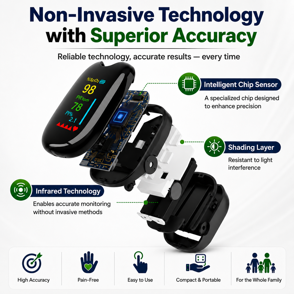 🔥Gluco One™🔥 - High-Precision Glucose Monitoring Device | Imported From USA | 🚨Limited Stock Available🚨